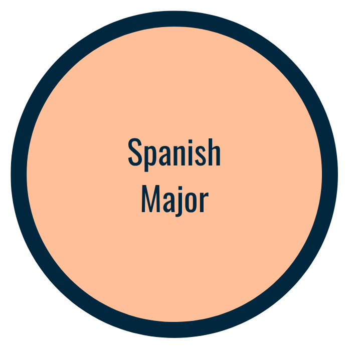 Spanish Major